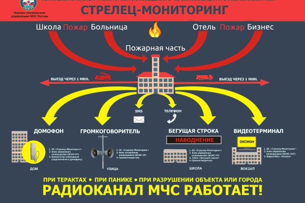 Как восстановить доступ к аккаунту кракен