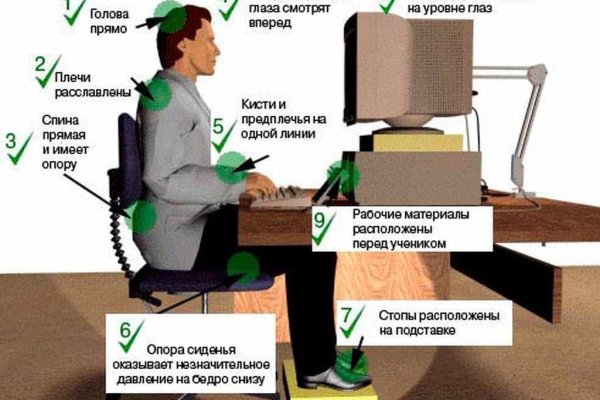 Ссылки на сайты даркнета