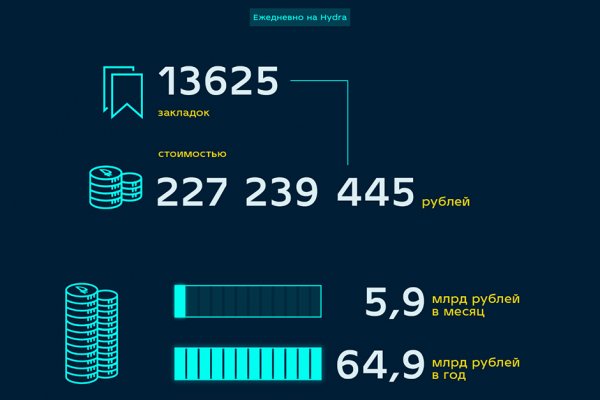 Кракен даркнет купить