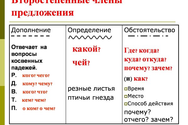 Вход на кракен